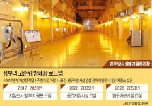 12년 걸리는 방폐장 부지 선정, 출발부터 난항