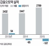 갑을오토텍 180여 협력사 도산 위기
