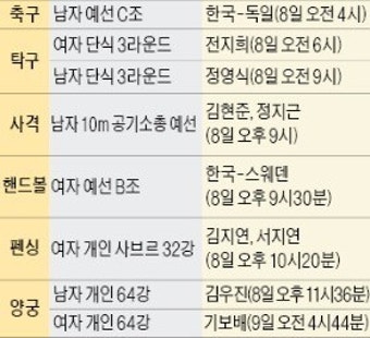 [리우올림픽 오늘의 하이라이트] 여자 핸드볼, 스웨덴과 2차전…양궁 남녀 개인 '활시위'