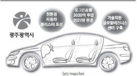 친환경 자동차산업 속도내는 광주