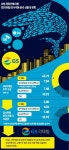 [야당발 상법개정안…재계 초긴장] 대주주 3%룰에 묶이면…SK·LG 등 지주사 경영권 방어 무장해제