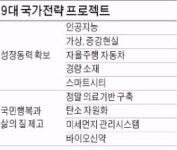 대흥미래기술주 | 정부 미래기술에 2조 투입…코스닥 기술주 힘 받을까
