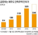 별장 장만해 쉬멍 벌멍…제주 타운하우스 열풍