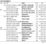 개포주공3, 모델하우스 재개장