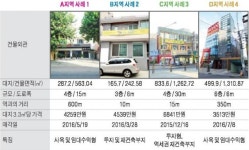 내방역 인근 중소형 빌딩 실거래 사례 및 추천매물
