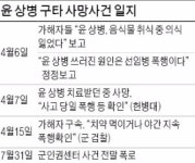 윤일병 사건 주범 징역 40년 확정…45년→35년→40년→40년