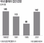 거제서 두 번째 콜레라…집단감염 비상