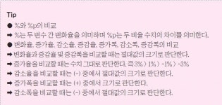 [은행문 여는 금융NCS] 수리 능력 모든 직무·업무에 공통적으로 요구되는 능력