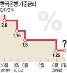 [임박한 미국 금리인상] 
