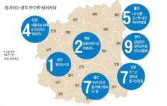 기업연수원 몰려드는 경북
