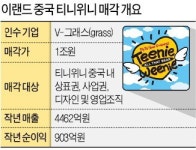 티니위니 1조 매각 이랜드, 킴스클럽 안 판다