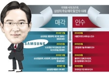 [전면에 나선 삼성 이재용] 시장도 반긴 '이재용 등판'…승부구는 (1)공격투자 (2)사업재편 (3)혁신