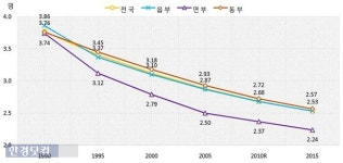 [쪼개야 산다(하)] 나 혼자 산다(live), 쪼개어 산다(buy)