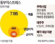 [마켓인사이트] 동원그룹, 4700억에 동부익스프레스 품는다
