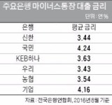 금리 연 1% 마이너스 통장 나왔다…KEB하나은행, 200만원까지 대출