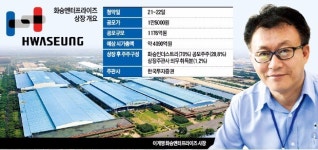 화승엔터프라이즈 아디다스 운동화 생산 늘려 매출 1조원 달성