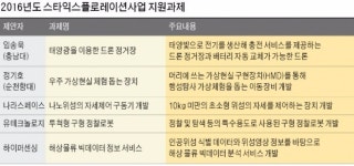 [스타트업 리포트] VR로 영화 마션처럼 화성 여행…우주산업 정복 나선 스타트업