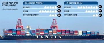 대책 없이 한진해운 법정관리 보낸 정부가 물류대란 풀어야