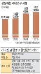 중소기업 가구 공동브랜드 육성…전용 쇼룸 만들 것