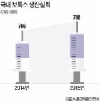 보톡스 원료인 독소 관리, 정부는 손 놨다
