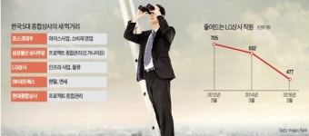 상사병(病) 치료하자…주력사업 바꾸고 M&A
