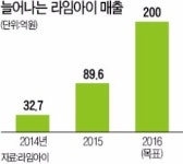 위치정보 기반한 안전솔루션 출시  라임아이…IoT센서로 산업현장 가스누출 바로 알죠