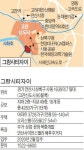안산 그랑시티자이, 안산의 강남 고잔 내 7628가구 랜드마크
