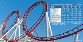 컨벡스헐캐피탈매니지먼트 | [주식투자 어찌하오리까] (2) '간판 매니저'도 못버티는 시장…유연한 대응·분산 투자가 해답