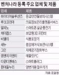 창업기업 전용 쇼핑몰 벤처나라 나왔다