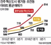 [도시 이야기] 부동산 호재 이끈 진주 신도시 트라이앵글…인구 50만 도시 견인