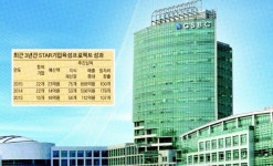 [경기중소기업종합지원센터] 될성부른 떡잎 집중지원…경기중소기업센터는 한국형 히든 챔피언 산실