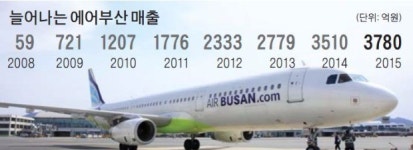 8년간 2500만명 이용한 에어부산