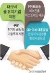 대구시 1000억 쿠팡 물류센터 유치 비결은