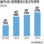 동화그룹 중고차 매매 1조 시대 연다