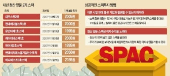 [주식투자 어찌하오리까] 청산 앞둔 스팩 잘 고르면 1년 만에 5% 수익