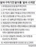 [취업에 강한 신문 한경 JOB] 유통업체들, 알바 인력 대거 모집
