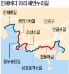 창원 진해바다 70리 길 내달 걷는다
