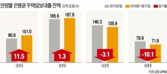 [부동산 장외고수들의 투자전략] 6년간 30여채 매매해보니 역·중·새가 해답