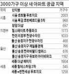 시흥·세종·울산 겨울이 후끈