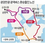 여수·순천·광양 교통 통합…광역버스 환승할인제 추진