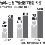대구 달구벌신협, 자산 전국 3위 비결은 문화예술경영