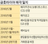 [마켓인사이트] 중국 완후이 사태의 역설…달아오른 금호타이어 인수전