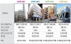신논현역 사거리 인근 중소형 빌딩 실거래 사례 및 추천매물