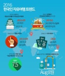 나홀로 여행 어디로 갈까