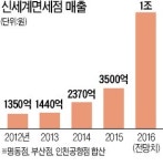 신세계면세점 강남 관광발전에 3500억 투자