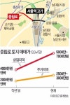 남대문시장까지 잇는 고가공원 효과…서울역 뒷동네 중림로 들썩