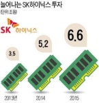 SK하이닉스, 3D낸드에 15조 투자