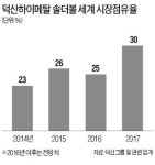 덕산그룹 2017년 반도체 차세대 신소재 1위 넘본다