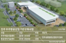 진주 우주부품시험센터 이전 갈등