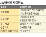[마켓인사이트] KB증권, JW바이오 지분 60% 인수